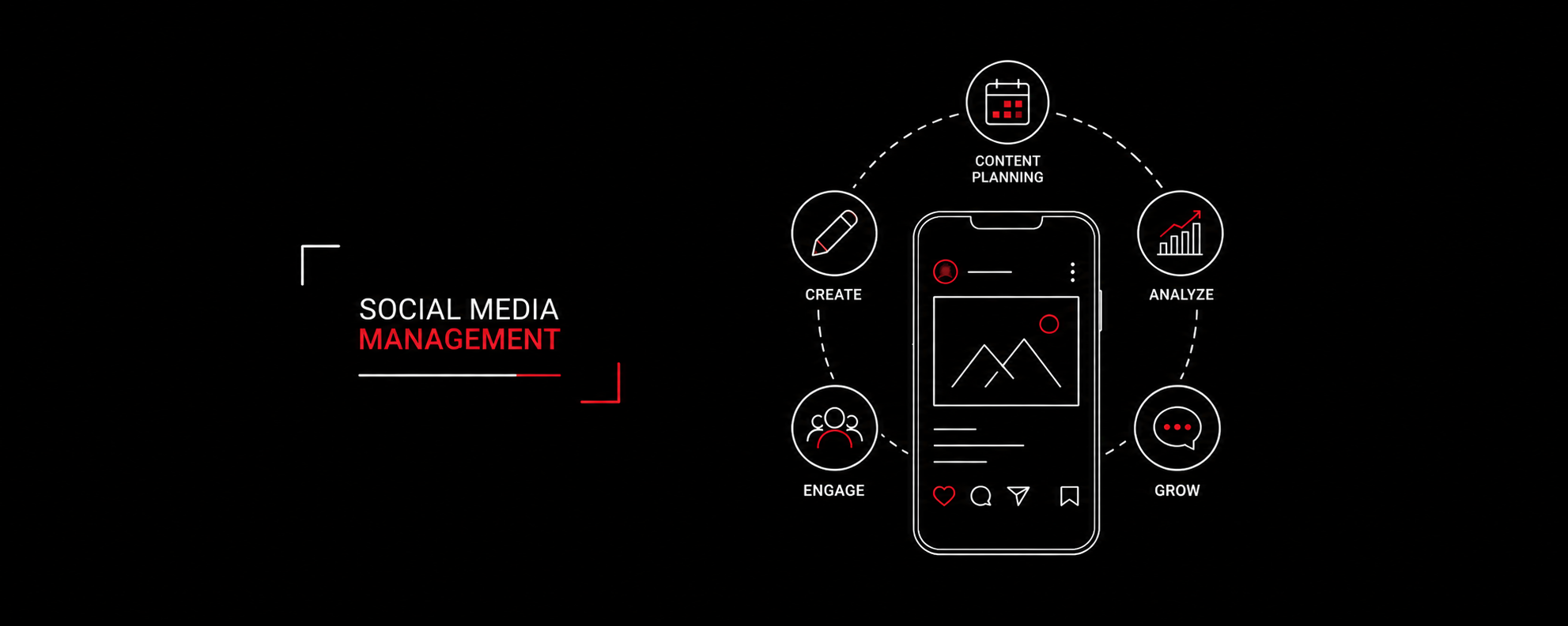 Social Media Management